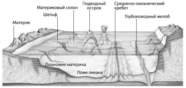 Взламывая планету Земля Взламывая планету Земля