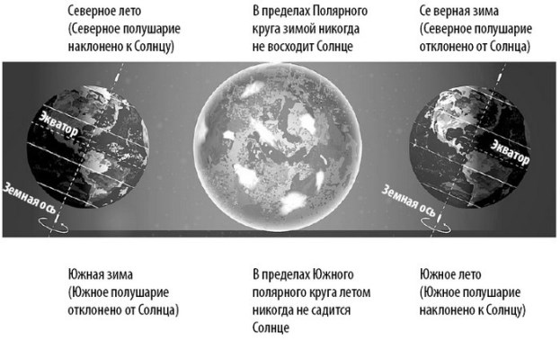 Взламывая планету Земля Взламывая планету Земля