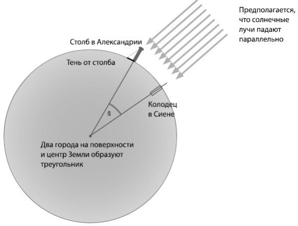 Взламывая планету Земля Взламывая планету Земля