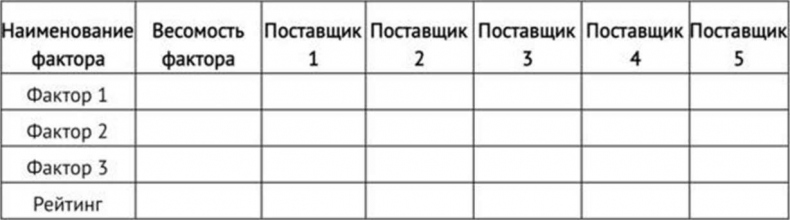 Закупки на 360°C