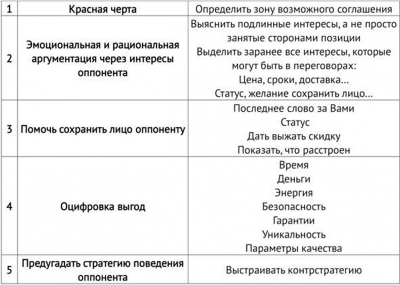 Закупки на 360°C Закупки на 360°C