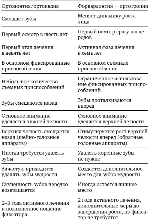 Укус эволюции. Откуда у современного человека неправильный прикус, кривые зубы и другие деформации челюсти