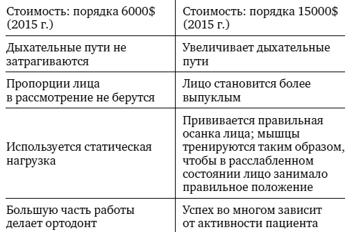 Укус эволюции. Откуда у современного человека неправильный прикус, кривые зубы и другие деформации челюсти