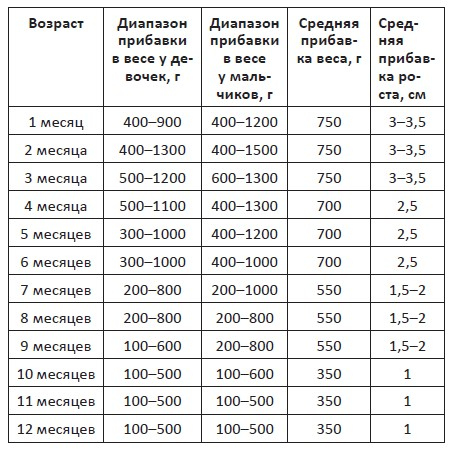 Детское питание в большом городе Детское питание в большом городе