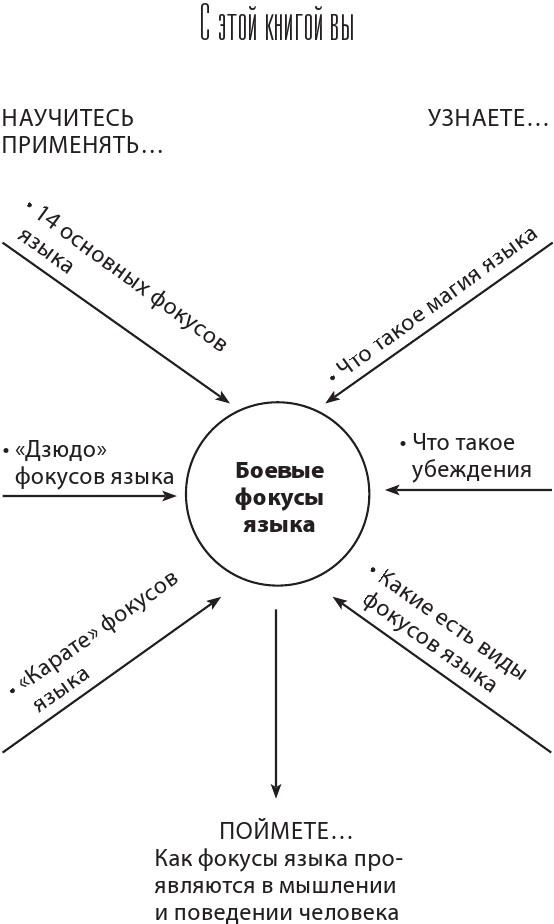 14 запрещенных приемов общения для манипуляций. Власть и магия слов 14 запрещенных приемов общения для манипуляций. Власть и магия слов