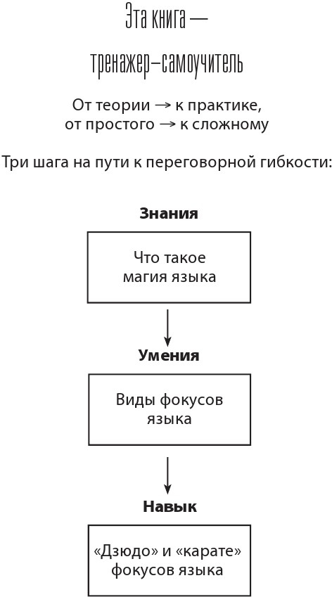 14 запрещенных приемов общения для манипуляций. Власть и магия слов 14 запрещенных приемов общения для манипуляций. Власть и магия слов