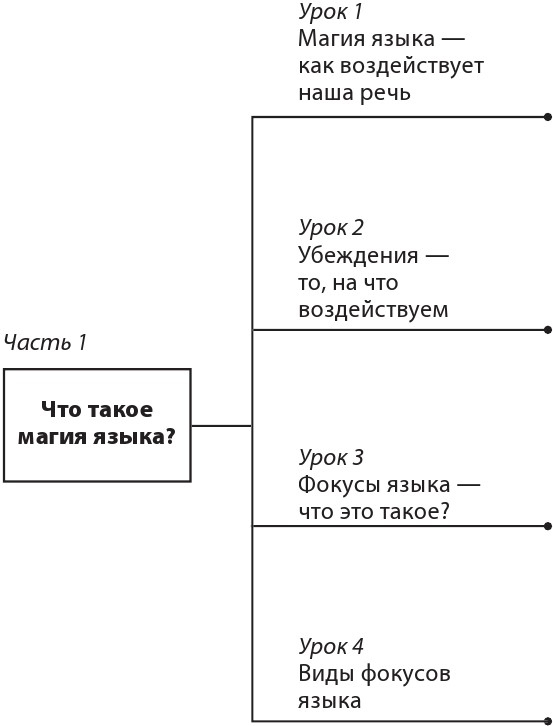 14 запрещенных приемов общения для манипуляций. Власть и магия слов 14 запрещенных приемов общения для манипуляций. Власть и магия слов
