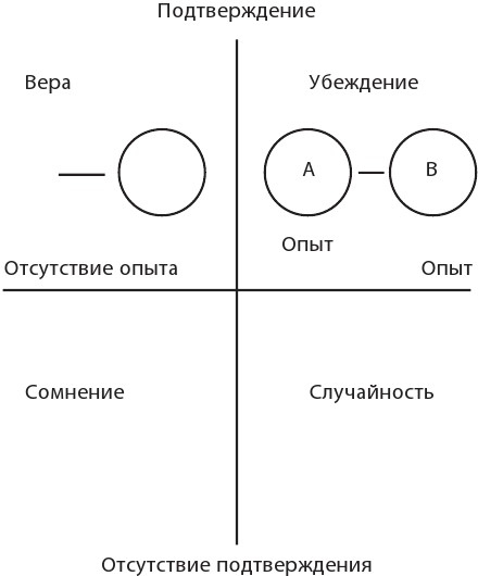 14 запрещенных приемов общения для манипуляций. Власть и магия слов 14 запрещенных приемов общения для манипуляций. Власть и магия слов