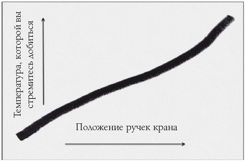Кому принадлежит будущее? Мир, где за информацию платить будут вам Кому принадлежит будущее? Мир, где за информацию платить будут вам