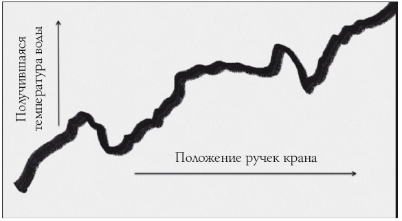 Кому принадлежит будущее? Мир, где за информацию платить будут вам Кому принадлежит будущее? Мир, где за информацию платить будут вам