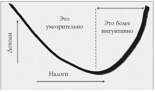 Кому принадлежит будущее? Мир, где за информацию платить будут вам