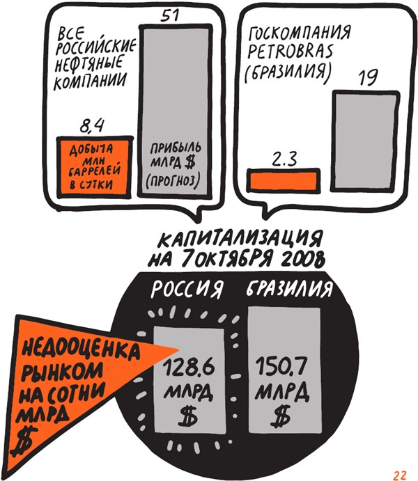 Коммуникации на раз-два-три