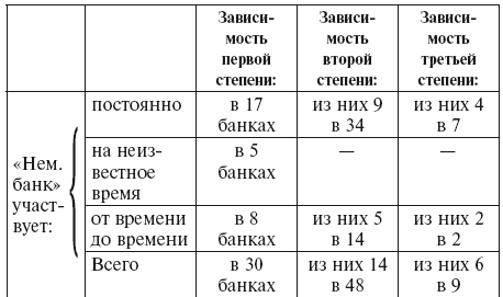 Империализм как высшая стадия капитализма Империализм как высшая стадия капитализма