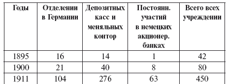 Империализм как высшая стадия капитализма Империализм как высшая стадия капитализма