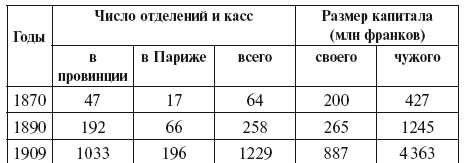 Империализм как высшая стадия капитализма Империализм как высшая стадия капитализма