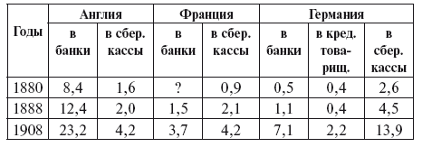 Империализм как высшая стадия капитализма Империализм как высшая стадия капитализма