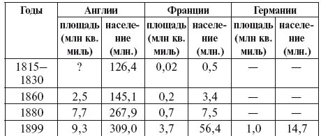 Империализм как высшая стадия капитализма Империализм как высшая стадия капитализма