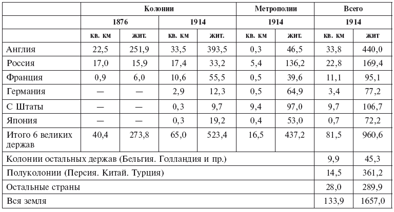 Империализм как высшая стадия капитализма Империализм как высшая стадия капитализма