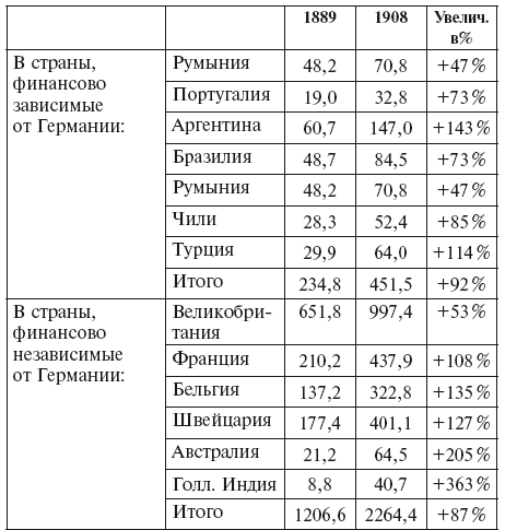 Империализм как высшая стадия капитализма Империализм как высшая стадия капитализма