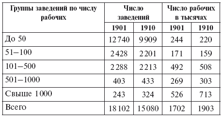 Империализм как высшая стадия капитализма Империализм как высшая стадия капитализма