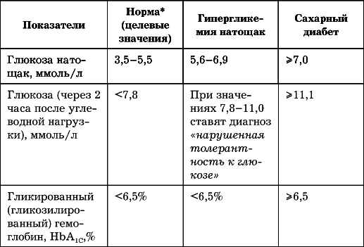 Сердце. Как не дать ему остановиться раньше времени Сердце. Как не дать ему остановиться раньше времени