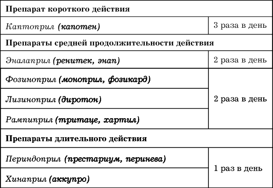 Сердце. Как не дать ему остановиться раньше времени Сердце. Как не дать ему остановиться раньше времени