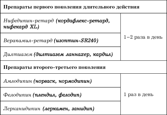 Сердце. Как не дать ему остановиться раньше времени Сердце. Как не дать ему остановиться раньше времени