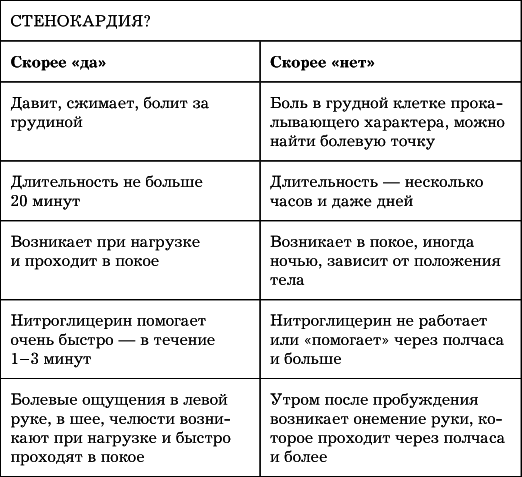 Сердце. Как не дать ему остановиться раньше времени