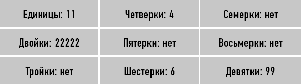 Классическая нумерология. Расшифровка квадрата Пифагора с комбинациями и дополнительными числами Классическая нумерология. Расшифровка квадрата Пифагора с комбинациями и дополнительными числами