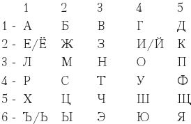 Утопия-авеню Утопия-авеню