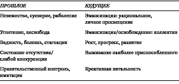 От марксизма к постмарксизму? От марксизма к постмарксизму?