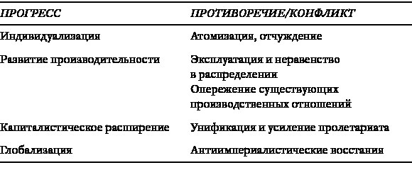 От марксизма к постмарксизму? От марксизма к постмарксизму?