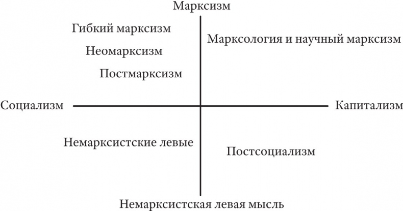 От марксизма к постмарксизму? От марксизма к постмарксизму?