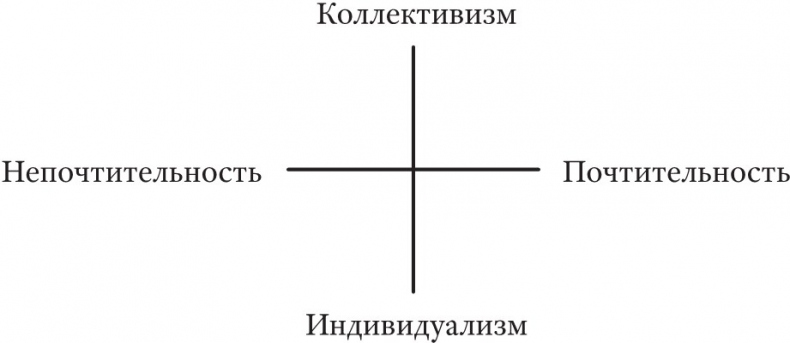 От марксизма к постмарксизму? От марксизма к постмарксизму?