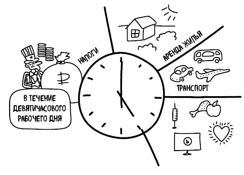 Фактор латте. Три секрета финансовой свободы Фактор латте. Три секрета финансовой свободы