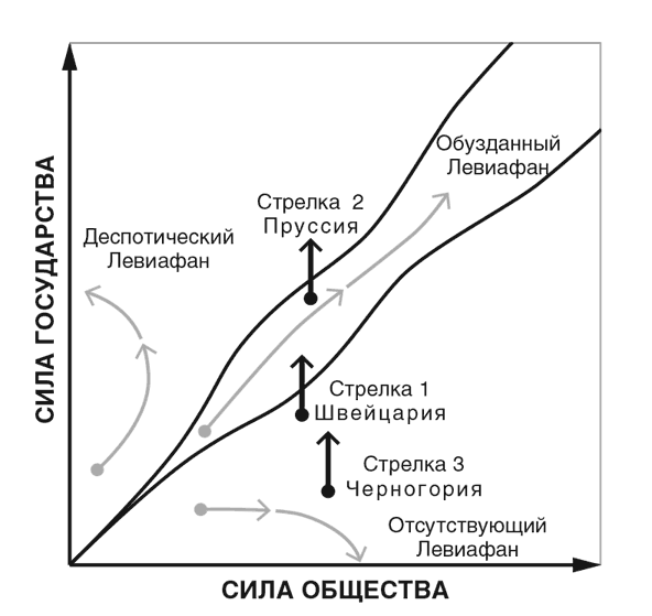 Узкий коридор Узкий коридор