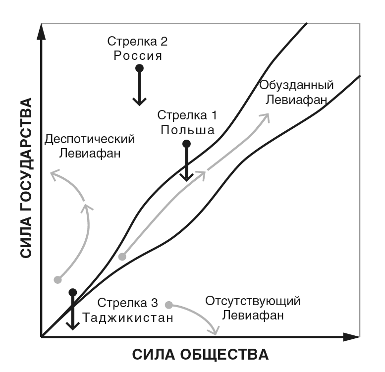 Узкий коридор Узкий коридор