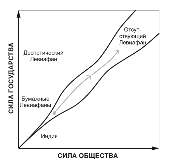 Узкий коридор Узкий коридор