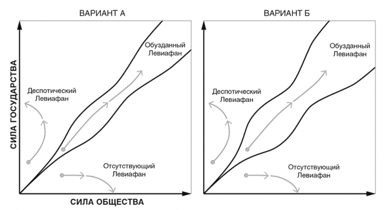 Узкий коридор Узкий коридор