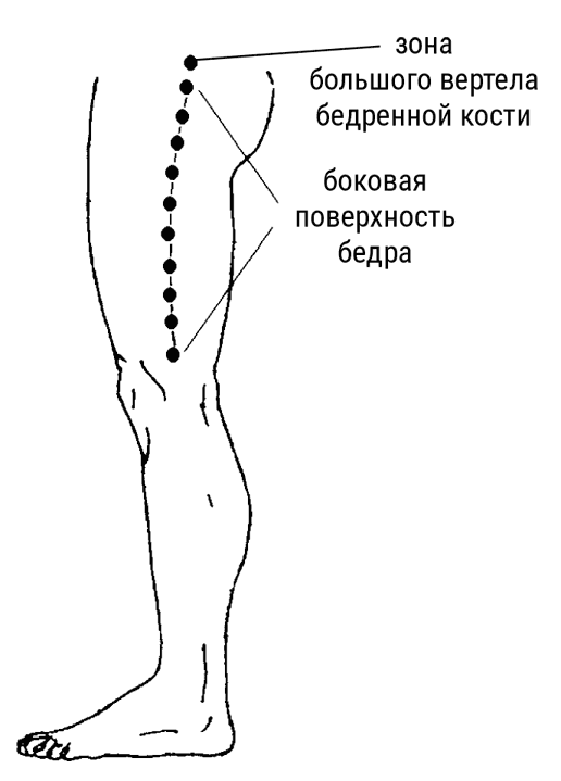 Большой самоучитель исцеляющих точек. Подробный атлас, приемы и упражнения Большой самоучитель исцеляющих точек. Подробный атлас, приемы и упражнения