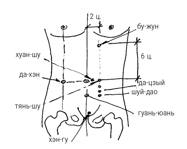 Большой самоучитель исцеляющих точек. Подробный атлас, приемы и упражнения Большой самоучитель исцеляющих точек. Подробный атлас, приемы и упражнения