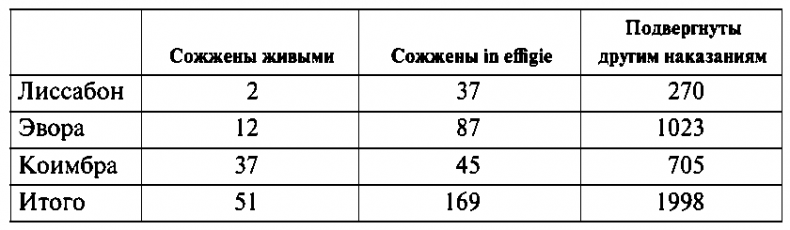 История испанской инквизиции История испанской инквизиции