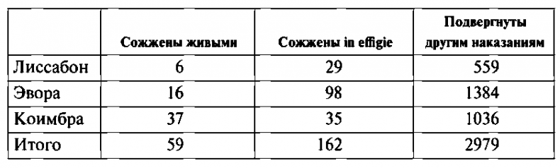 История испанской инквизиции История испанской инквизиции