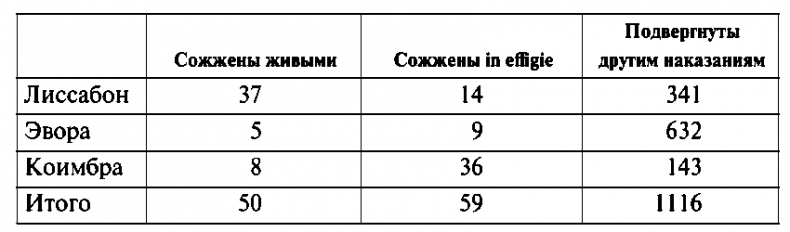 История испанской инквизиции История испанской инквизиции