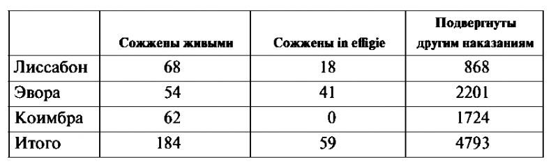 История испанской инквизиции История испанской инквизиции