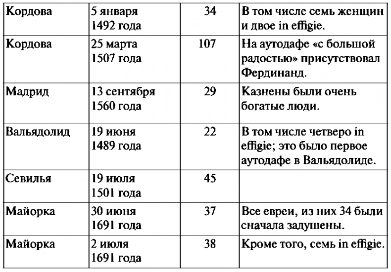 История испанской инквизиции История испанской инквизиции