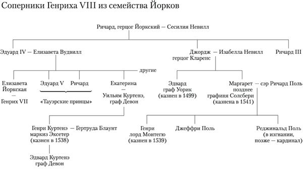 Зеркало и свет Зеркало и свет
