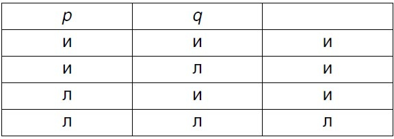 Витгенштейн Витгенштейн