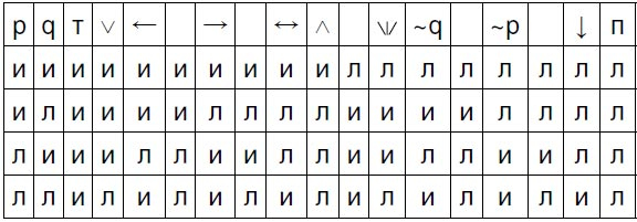 Витгенштейн Витгенштейн
