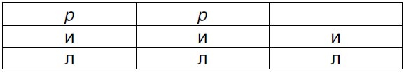 Витгенштейн Витгенштейн